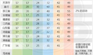 5.1高速路免费吗