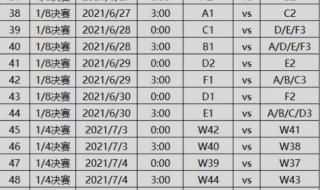 2020年欧洲杯全部赛程